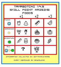 cheatz 4 tamagotchi v4 5