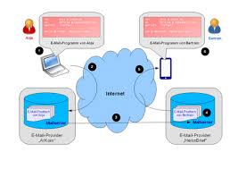 It is our pleasure to provide you a mailbox. E Mail Wikipedia