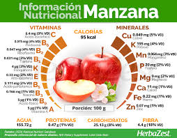 Pin En Informacion Nutricional