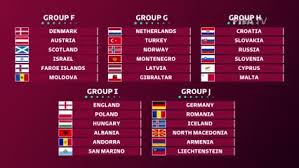 Eliminatorias copa mundial de la fifa catar 2022 online on sling tv. Asi Quedaron Los Grupos De Las Eliminatorias De Europa Para Qatar 2022 07 12 2020 Ole