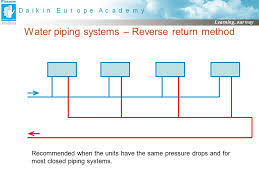 Maybe you would like to learn more about one of these? Hot Water Recirculation Loop With Pex Homerun System Greenbuildingadvisor