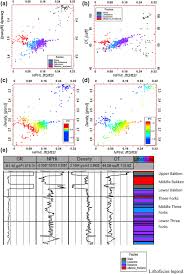 Wireline Log Signatures Of Organic Matter And Lithofacies