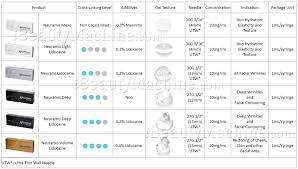 medical grade cross linked hyaluronic acid dermal filler