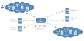 Gateway is considered as a networked device that acts as an entry point from one network to other networks.1 it is the link that connects two computers to the internet. Gateway Vs Router What S The Difference By July Huang Medium