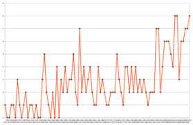 100 лучших американских фильмов за 100 лет по версии Afi 250 Luchshih Filmov Po Versii Imdb Vikipediya S Video Wiki 2