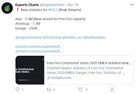 Free fire publisher garena revealed the structure, dates, and prize pool for the free fire continental series (ffcs). Ffcs Asia Creates Record With A Viewership Of 2 5 Million In Free Fire Firstsportz