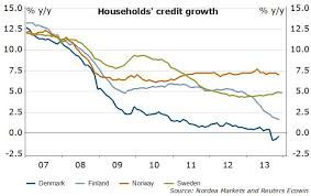 Insights: Nordic household debt