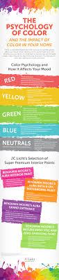 When decorating a room, we base our color choices on our preferences and, while that's ok most of the times, color selection is not how to, tips, and advice color psychology for nursery rooms. The Psychology Of Color And The Impact Of Color In Your Home Jc Licht