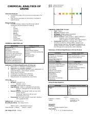 summary of clinical significance of urine leukocytes 1