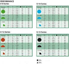 spraying systems nozzle chart water flow chart gpm psi to