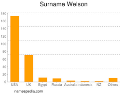 Check out welson's art on deviantart. Welson Names Encyclopedia