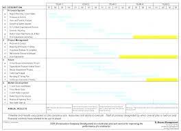 Supplier Performance Scorecard Template Xls Awesome Supplier Performance Scorecard Templ Event Planning Quotes Event Planning Checklist Event Planning Timeline