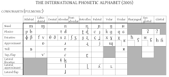 It was devised by the international phonetic association as a. Transcribe Your Audio Or Text Into Ipa By Jqirvfreelance