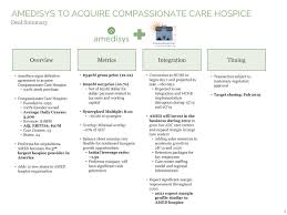 Hospice services are available 24 hours a day and include: Amedisys Amed To Acquire Compassionate Care Hospice Slideshow Nasdaq Amed Seeking Alpha