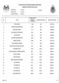 Cubaan tiga remaja untuk merentas negeri menggunakan pengangkutan awam tidak berhasil apabila mereka dikenakan kompaun rm1,000 dalam operasi yang diadakan di stesen keretapi tanah melayu berhad (ktmb) di sini, pagi semalam. Plat Nombor Perlis Laris Dengan Harga Mahal