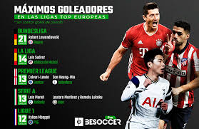 Te traemos la tabla de posiciones de laliga santander 2017, como va la lucha entre el primero y el segundo lugar de laliga, real madrid y barcelona y los. Asi Estarian Las Tablas De Maximos Goleadores Con Y Sin Penaltis