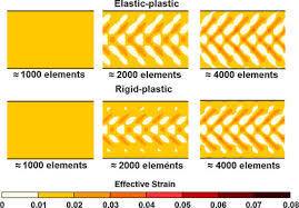 Résultat de recherche d'images pour "luders lines aluminum"