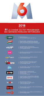 Le café se tiendra du 28 juillet au 9 octobre prochain au magasin sega d'akihabara. Groupe Groupe M6