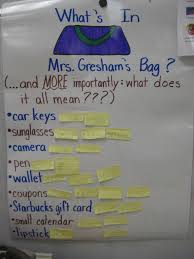Making Inferences Used This Chart During My Formal Observation It Was A Big Hit With My Administr Teacher Observation Kindergarten Lessons Reading Classroom