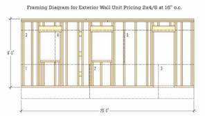 Steel stud rondo steel stud drywall framing system summary the rondo steel stud drywall framing system provides a durable, practical and lightweight structure for internal plasterboard walls and for specific external wall systems. Building A Unit Price System Remodeling