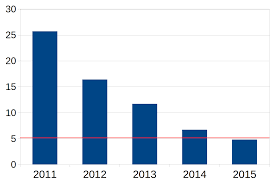 Progress In Artificial Intelligence Wikipedia