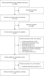 Most side effects from radiation resolve … Effects Of Exercise During Radiotherapy On Physical Function And Treatment Related Side Effects In Men With Prostate Cancer A Systematic Review And Meta Analysis International Journal Of Radiation Oncology Biology Physics