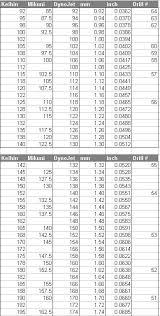 Mikuni To Keihin Main Jet Conversion Question Blasterforum Com