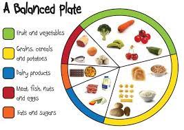 We all know that eating too much sugar is bad for your health. The Importance Of Healthy Eating Our Aim Clowns Nursery