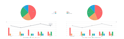 How To Make The Charts Module Use The Highcharts Legend