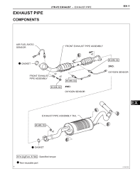By 2003, the tacoma had gained 16.5% sales from its previous years. The Torque Spec Guide Tacoma World