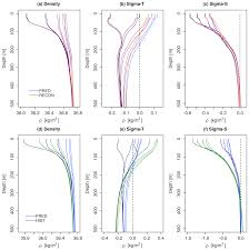 This can be very useful if you are looking for a specific date (when there's a holiday / vacation for example). Esd Assessment Of A Full Field Initialized Decadal Climate Prediction System With The Cmip6 Version Of Ec Earth