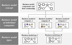 Classifying The Business Model Types Of International Construction Contractors Journal Of Construction Engineering And Management Vol 146 No 6