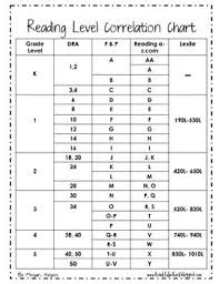 Reading Level Correlation Chart Pm Benchmarks Www