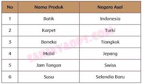 Kunci Jawaban Buku Siswa Tema 4 Kelas 6 Halaman 1 2 4 5 7 8 9 Sanjayaops