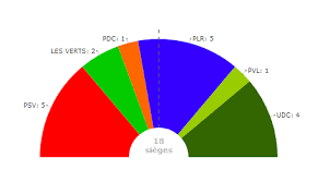 The 2015 tour de suisse was the 79th edition of the tour de suisse stage race. Elections Federales 2019 Conseil National Et Conseil Des Etats Vd Ch