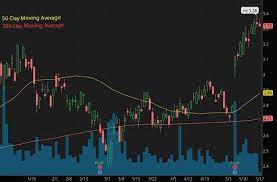 Our team created a list of bitcoin stocks for 2020 below with various large cap bitcoin related company stocks and bitcoin penny stocks. Reddit Penny Stocks To Buy Now 3 To Watch After Crypto Crash