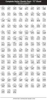 Complete Guitar Chord Chart C_chord