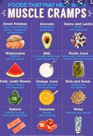 Ad 1 Notitle Childbirtheducationgames Childbirtheducationgraphics Childbirtheducationideas Childbirtheducati Muscle Cramp Health And Nutrition Food