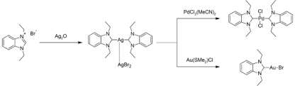 Main group chemistry has also played a role in the evolution of ideas that led to the award of other nobel prizes. Organosilver Chemistry Wikipedia
