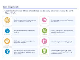 Operational Excellence Model Operational Excellence Business Process Management Supply Chain Management