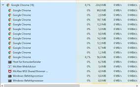 Auf neuen pcs sind manchmal antivirenprogramme vorinstalliert, häufig eines von mcafee. Hat Mein Laptop Einen Virus Bitte Hilfe Computer Technik Technologie
