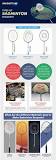 Types of Badminton Racquets [with Material Types]