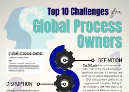 Using payroll outsourcing companies can save you time and money so you can focus on growing your business. Infographic The Shared Services Outsourcing Network