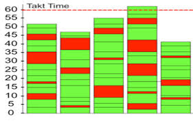 Pengertian Yamazumi Chart