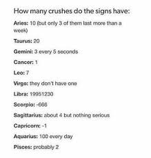 In relationships, cancers tend to be extremely loving and passionate towards their lovers and, once connected, they want to bond profoundly with one person. I Do Like Someone Thank You Very Much Capricorn Zodiac Sign Traits Zodiac Star Signs Zodiac Signs