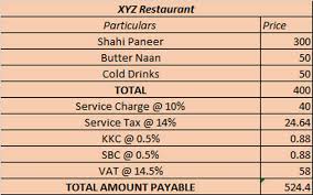 Gst Effect How Will Your Restaurant Bill Look Like Post Gst