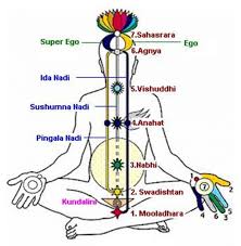 Maybe you would like to learn more about one of these? Safe Kundalini Awakening Yoga Breathing Technique