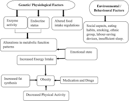 Ageing Process And Physiological Changes Intechopen