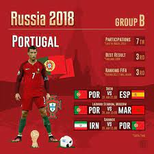 Portugal In The World Cup Group B Groupb Worldcup Russia2018 Portugal Por Realmadrid Spain Espana World Cup Groups World Cup Russia 2018 World Cup
