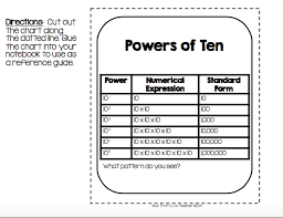 Powers Of 10 Division And Multiplication